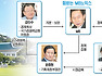`李의 복심` 尹ㆍ姜 투톱체제로 MB노믹스 재시동  