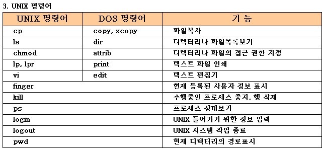 정보처리기사 - PC 운영체제