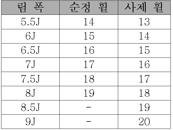 인치(Inch) 이미지