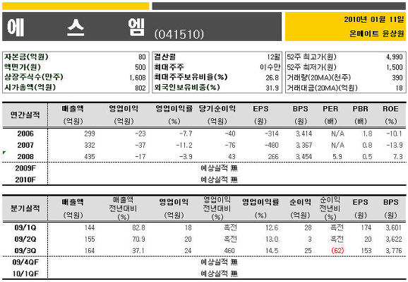 에스엠인터 이미지