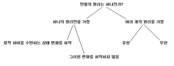 탈레스의 물