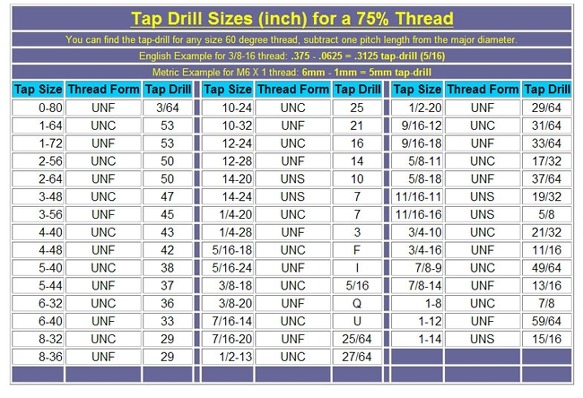 unc-unf-uns-tap-drill