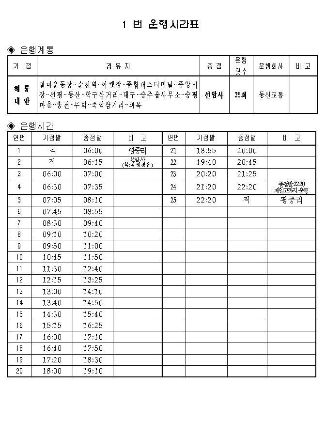순천 조계산 산행지도