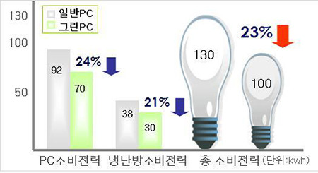그린피시방 이미지