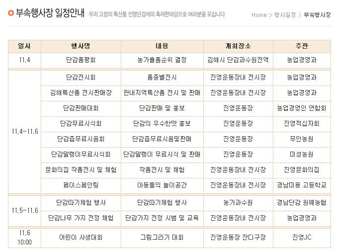 제27회 진영단감제