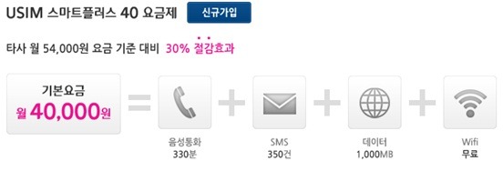1월 1일 CJ가 하는 새로운 이동통신 서비스 “헬로모바일”시작