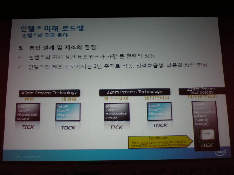 2012 다나와 상반기 히트 브랜드