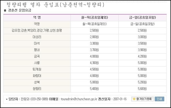 마적산(춘천시) 산행개념도
