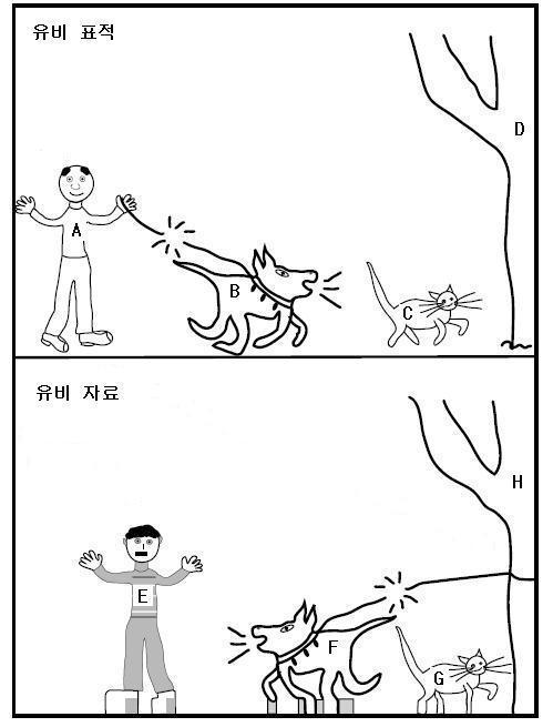 유비와 관계 파악(스마트교육 콘텐츠 기초자료 샘플)