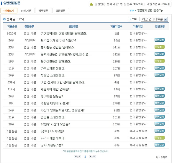 현대종합상사 이미지