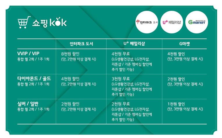 <소재황 칼럼 : 3개사 맴버쉽 비교 U플러스가 짱이네요>