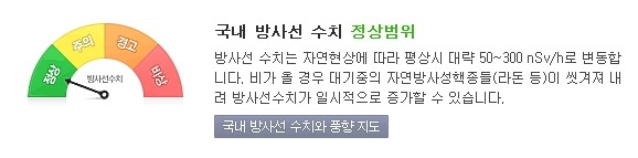 방사능 공포, 피할 수 없으면 제대로 알자 