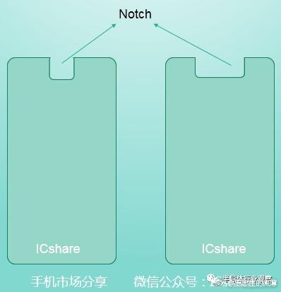 “Special-shaped screen cutting technology” 