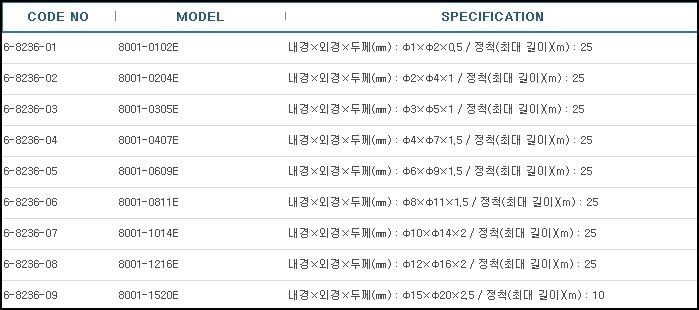 투명PVC튜빙(밀리사이즈),CLEAR TUBING PVC 