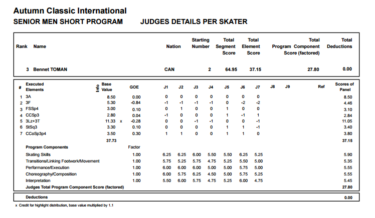 2015 Autumn Classic International, 12-15 октября, Барри, Онтарио, Канада - Страница 6 252DF338561F1FBE24BC04