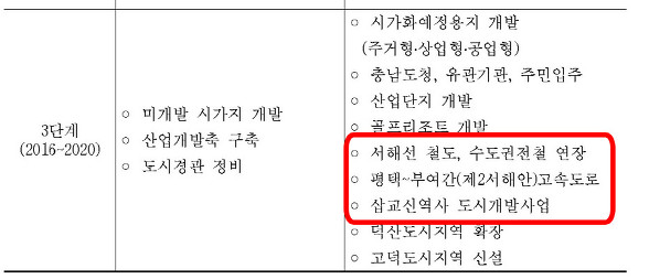 서해선 복선전철 충남도청역(삽교역)
