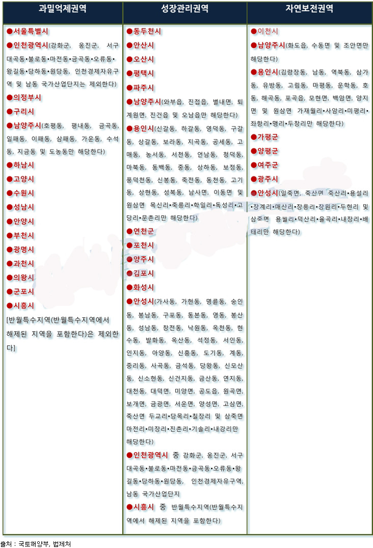 건폐율표, 용적율표  부동산 상식  2013/03/26 11:15