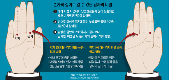 손가락을 보면 남자가 보인다.