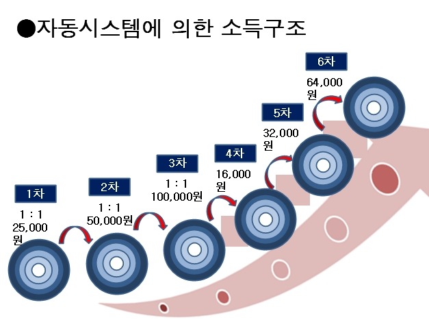 2712403C5332B51B2D5F53