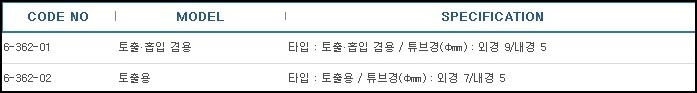 단구고무(토출용·흡입겸용),PIPETTE AID 
