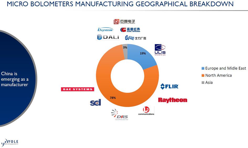Yole: 3D Depth Sensing Market