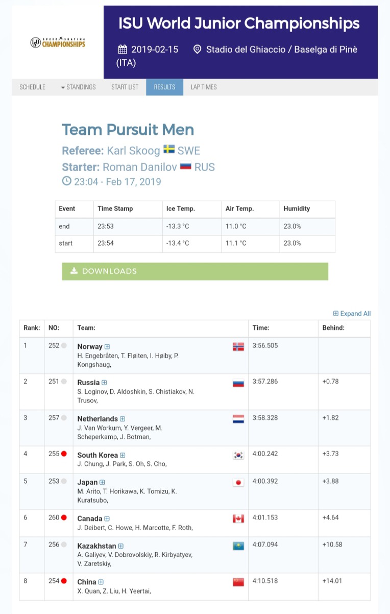 #WorldJSpeed 2019   02/17 결과  #ITA #BaselgadiPiné 02/15~17  