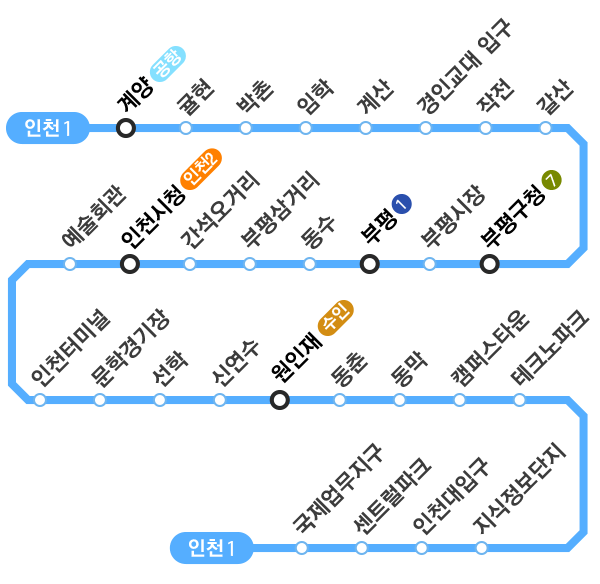 수도권 지하철 노선도 (인천 1호선, 인천 2호선)