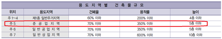 포항블루밸리 국가산업단지 【B블럭 주차장용지 매매】