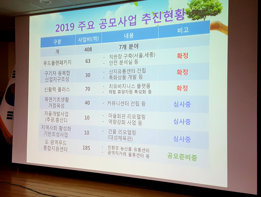 청양농업기술센터 청양군농업인대학 강경원강의 관광산업과 로컬푸드 6차산업 푸드플랜 융복합