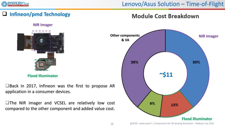 Components for 3D Sensing Revolution - Webcast