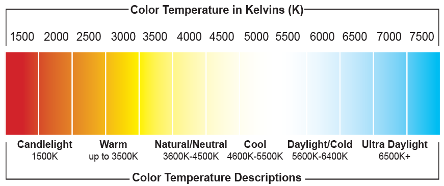 색온도 (영어: color temperature)